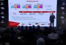 Turizmde İlk Çeyrekte Rekor Gelir: Bakan Ersoy Açıkladı! turizmde-ilk-eyrekte-rekor-gelir-bakan-ersoy-aklad