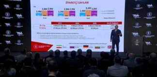 Turizmde İlk Çeyrekte Rekor Gelir: Bakan Ersoy Açıkladı! turizmde-ilk-eyrekte-rekor-gelir-bakan-ersoy-aklad