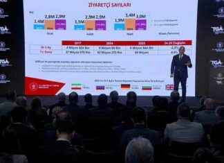 Turizmde İlk Çeyrekte Rekor Gelir: Bakan Ersoy Açıkladı! turizmde-ilk-eyrekte-rekor-gelir-bakan-ersoy-aklad