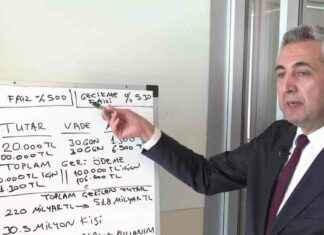 Experts Warn of High Interest Rates and Follow-up for 30.5 Million People Using Supplementary Accounts – CNN Turkey News experts-warn-of-high-nterest-rates-and-follow-up-for-305-million-people-using-supplementary-accounts-cnn-turkey-news